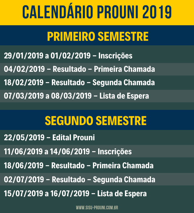 Veja quais universidades vão oferecer Medicina no SiSU 2019/1