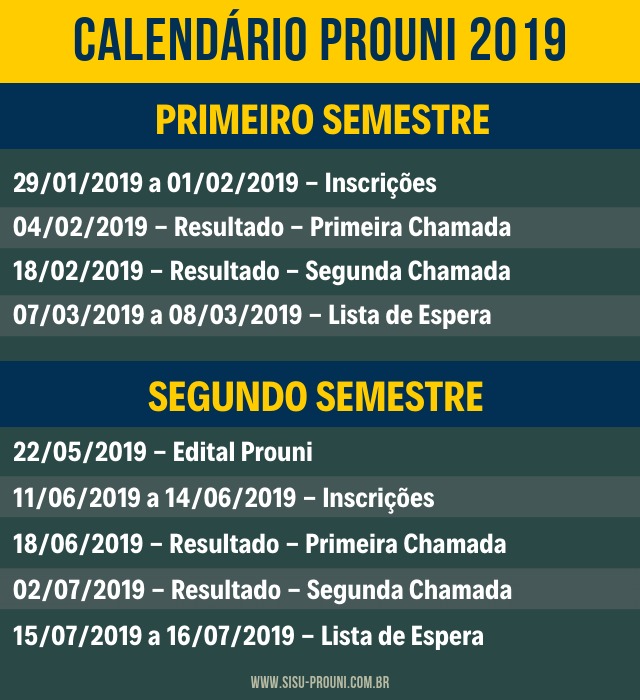 Calendário Prouni 2019